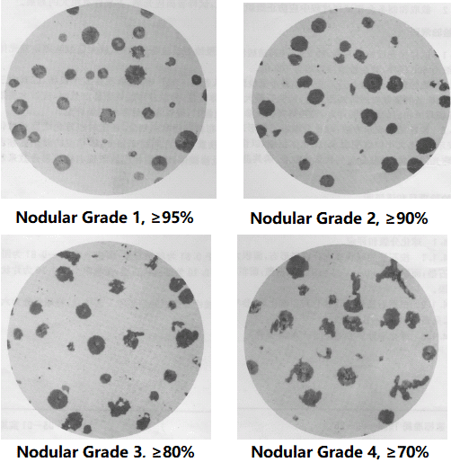 nodular grade