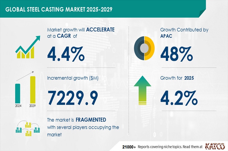 Steel Casting Market